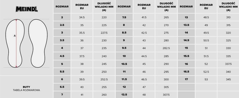 25,5 cm – jaki to rozmiar buta? Dobierz właściwy rozmiar bez pomyłki