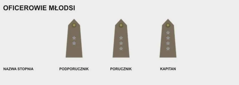Awanse w wojsku: co ile lat i jakie są zasady