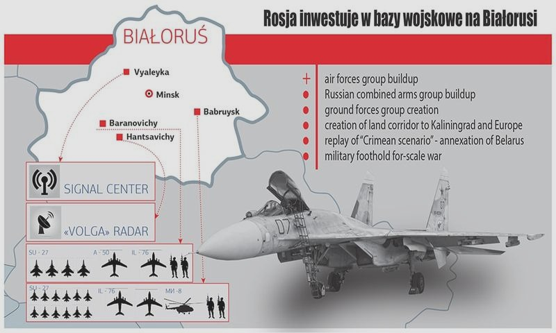 Gdzie stacjonują rosyjskie siły? Mapa baz i głównych kierunków