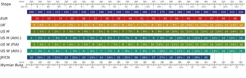 Jak dobrać odpowiedni rozmiar buta, gdy mówimy o 13 cm? Sprawdź nasze wskazówki!