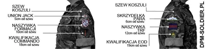 Jak naszyć naszywkę na mundur? Prosty sposób na trwałe mocowanie