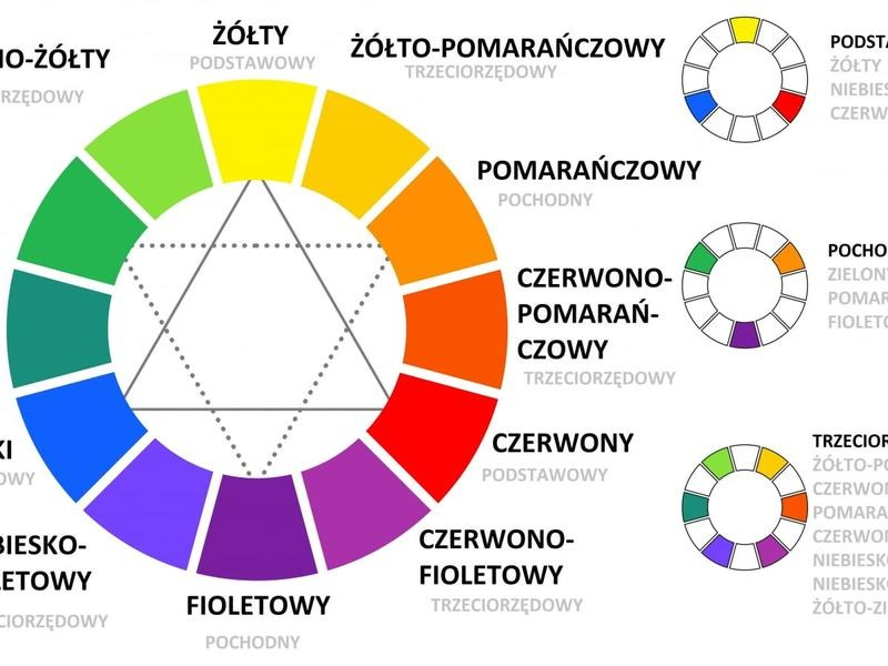 Jaki kolor pasuje do niebieskiego? Najlepsze połączenia barw
