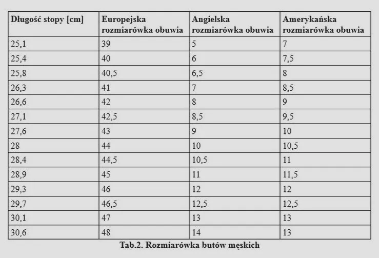 Rozmiar 43 - jak przeliczyć na centymetry i uniknąć błędów przy wyborze butów?