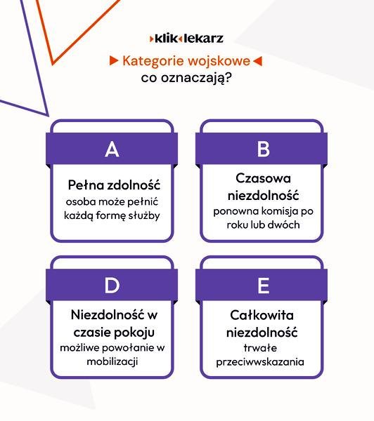 Badania lekarskie do wojska