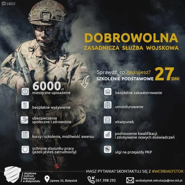 Czas trwania służby wojskowej