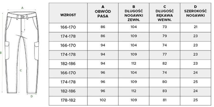 Dobór rozmiaru munduru