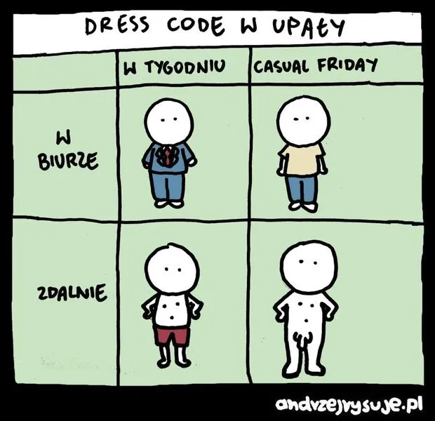 Dress code na różne okazje