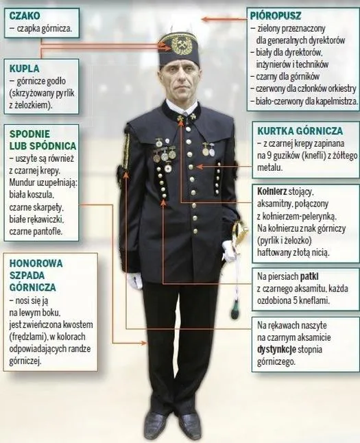 Koszt szycia munduru