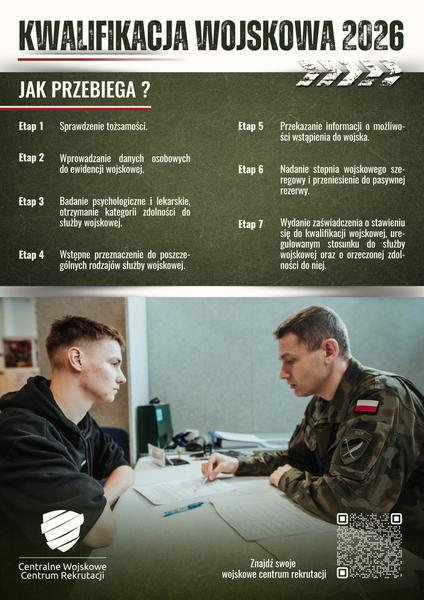 Kwalifikacja wojskowa 2026