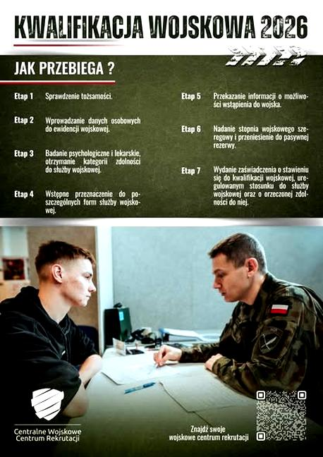 Kwalifikacja wojskowa 2026