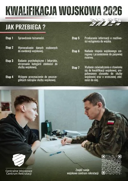 Obowiązki wojskowe kobiet