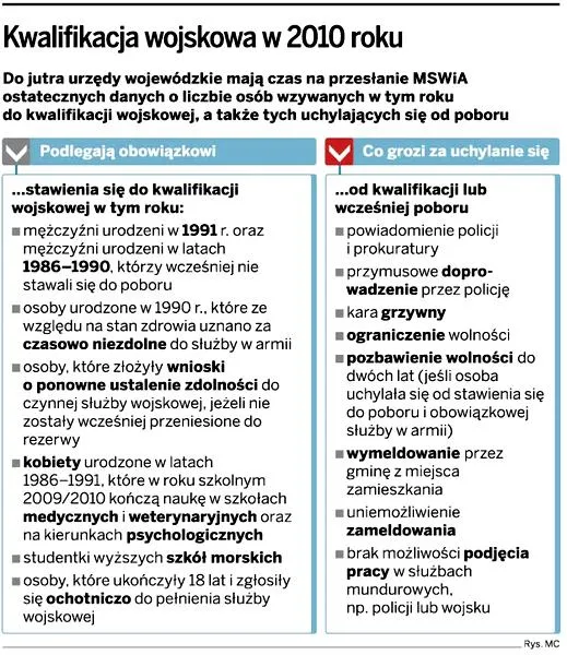 Odroczenie służby wojskowej