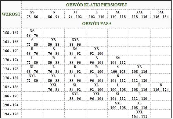 Praktyczne wskazówki do munduru