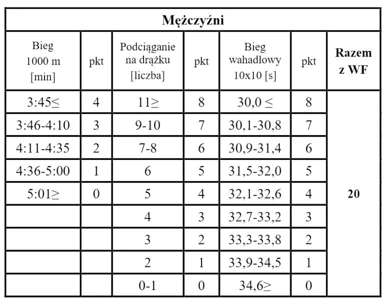 Przygotowanie do psychotestów
