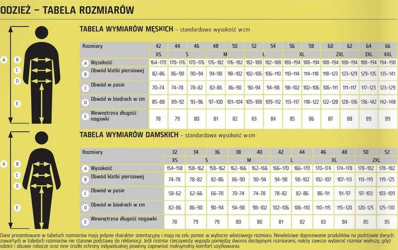 Systemy rozmiarowe