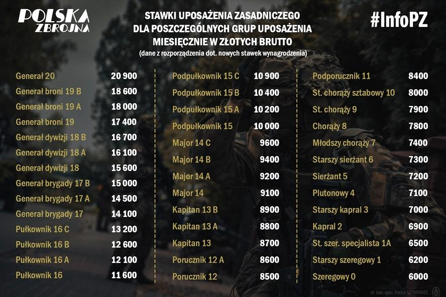 Terminy wypłat podwyżek