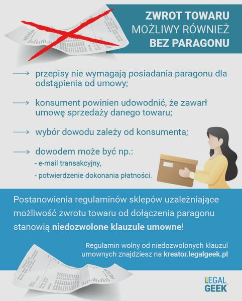 Terminy zwrotu towaru