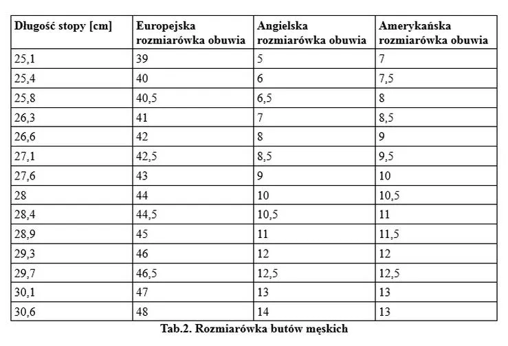 Wskazówki dla rodziców