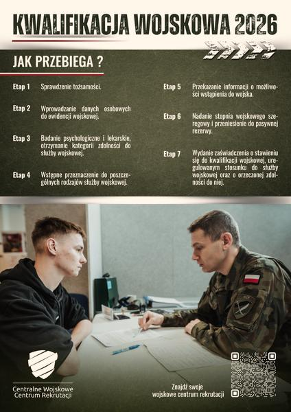 Zmiana kategorii wojskowej