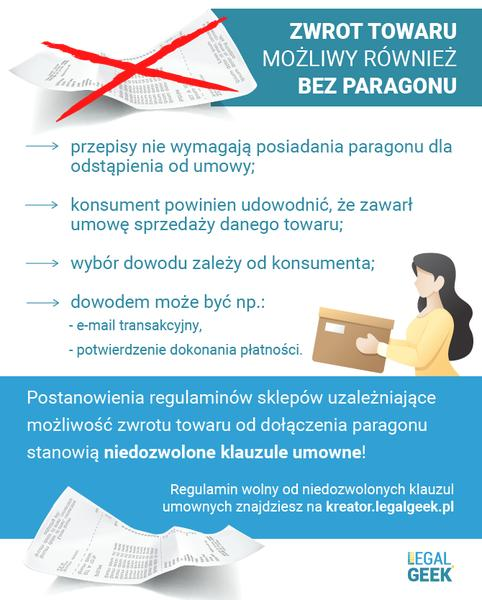 Zwrot towaru bez paragonu